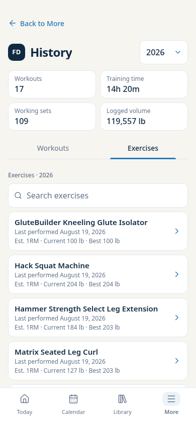Final Diet Training history: 17 workouts and 109 working sets logged, with per-exercise performance.