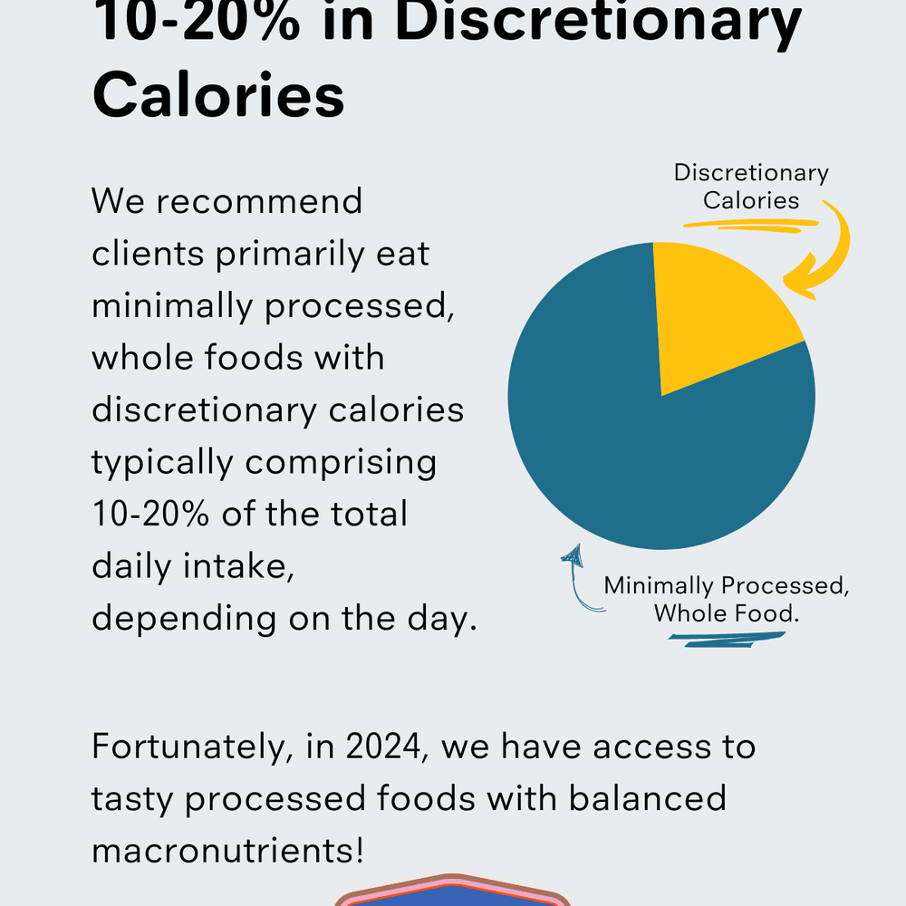 Discretionary Calories and Healthy Swaps