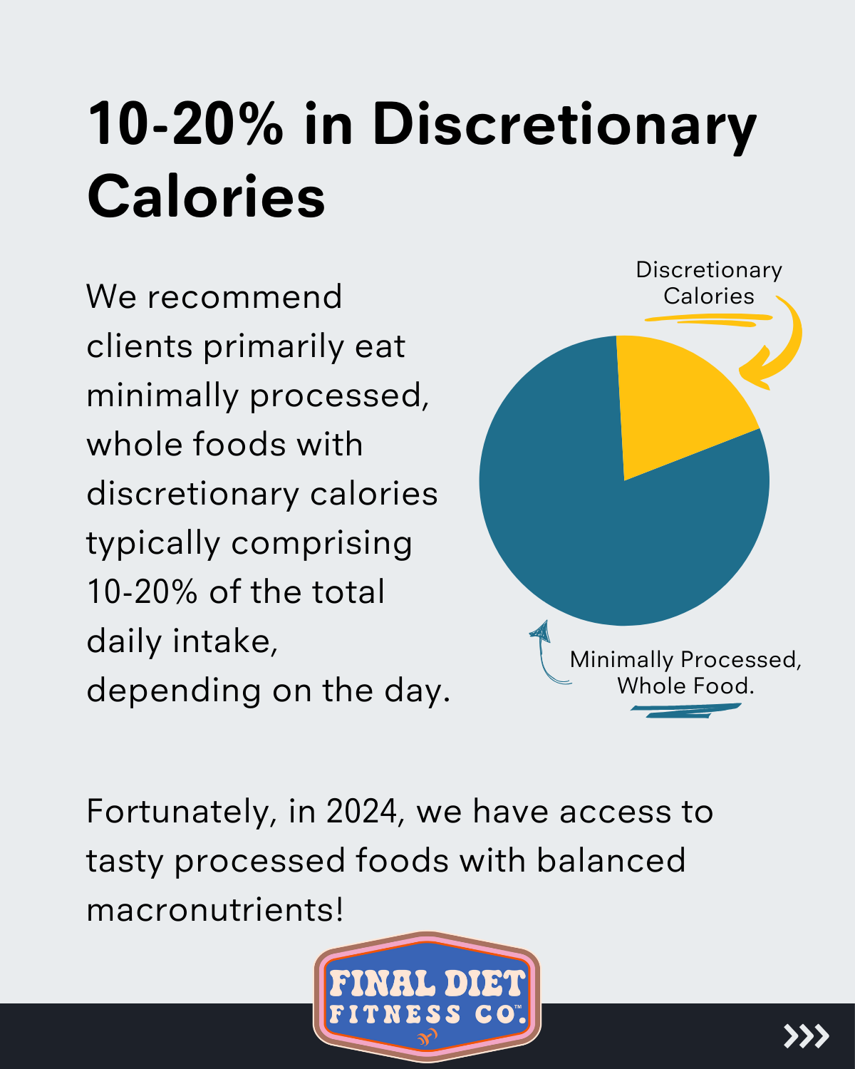 Discretionary Calories and Healthy Swaps