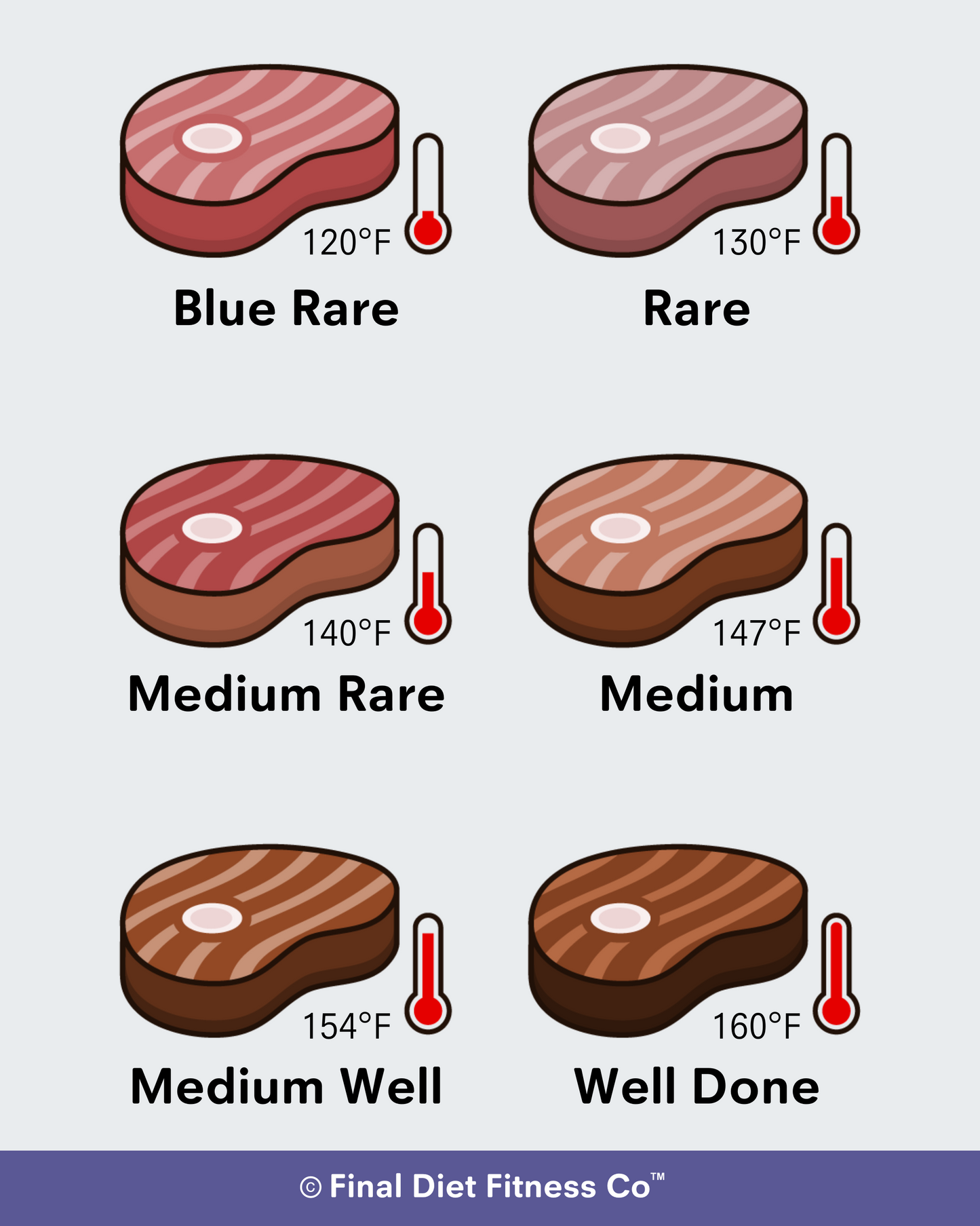 Meat Doneness Temperature Guide