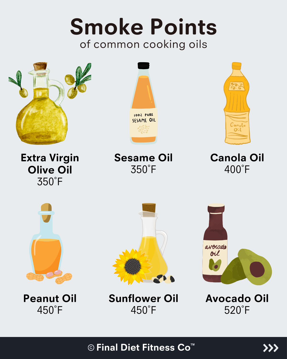 Understanding Smoke Points: The Best Oils and Fats for Cooking