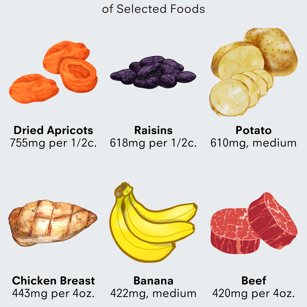 Potassium and Common Food Sources: Why It’s Essential for Your Health