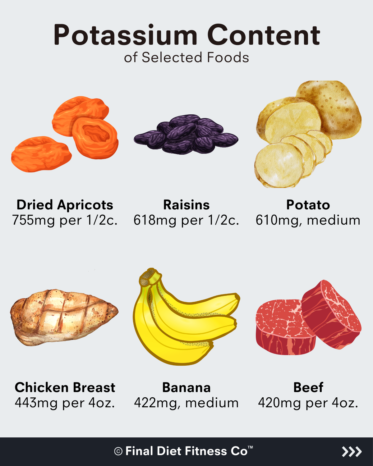 Potassium and Common Food Sources: Why It’s Essential for Your Health