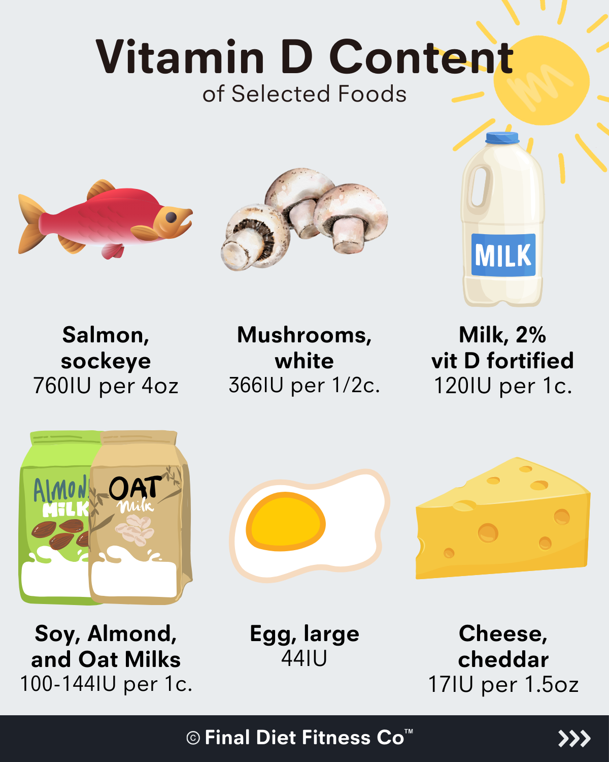 The Vitamin D Content of Common Foods: A Guide to Meeting Your Daily Requirements