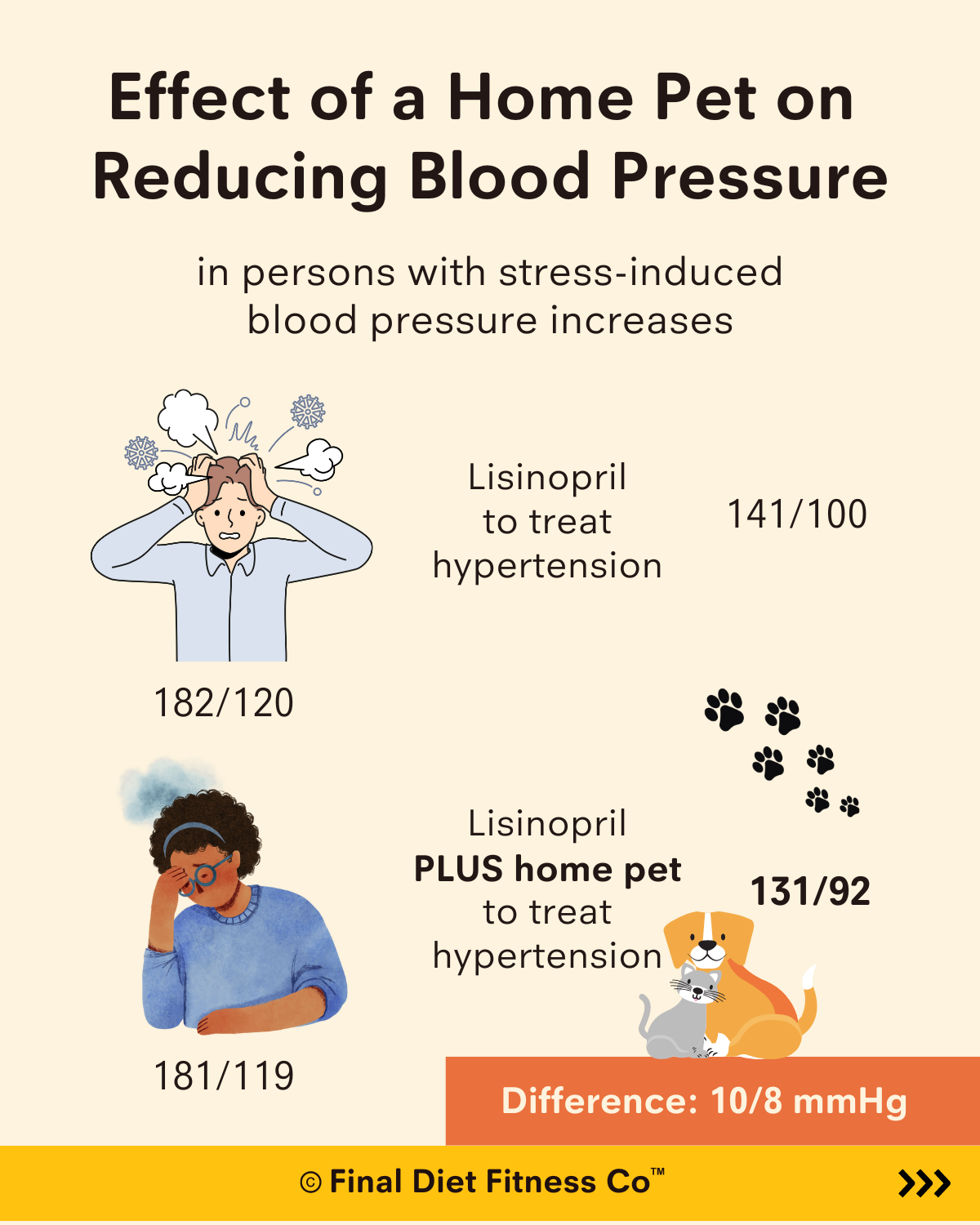 The Link Between Pet Ownership and Lower Blood Pressure