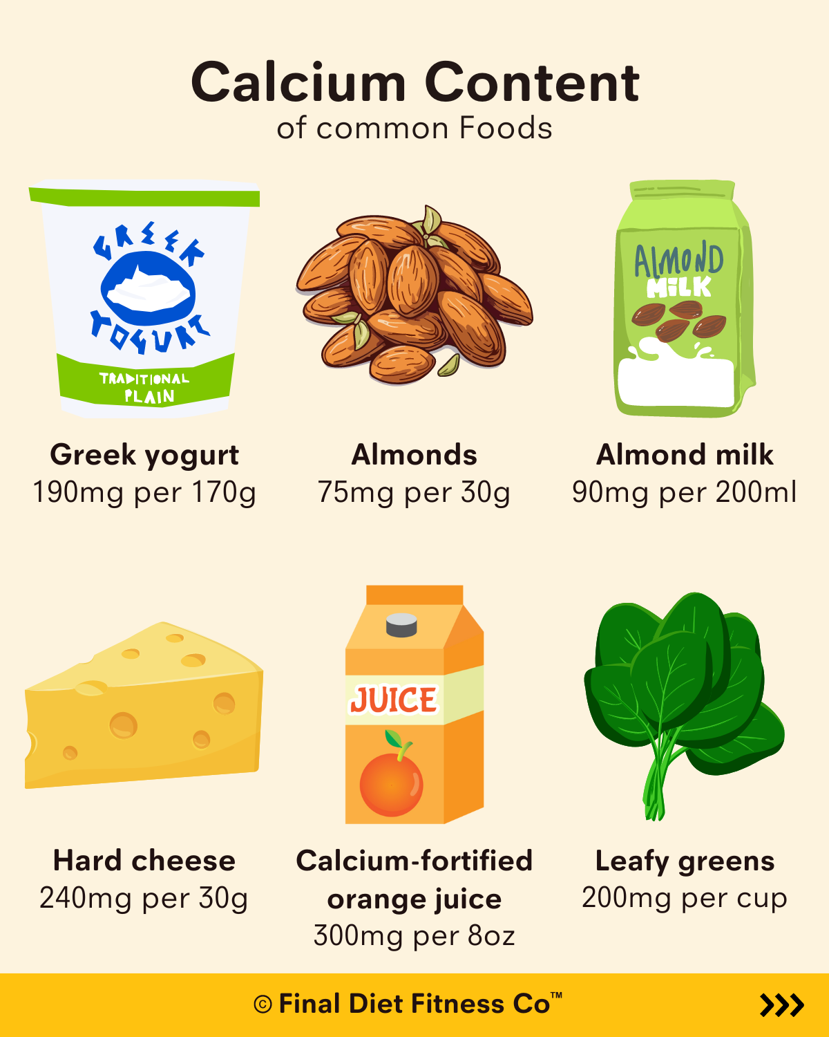 The Calcium Content of Common Foods: A Guide to Meeting Your Daily Requirements