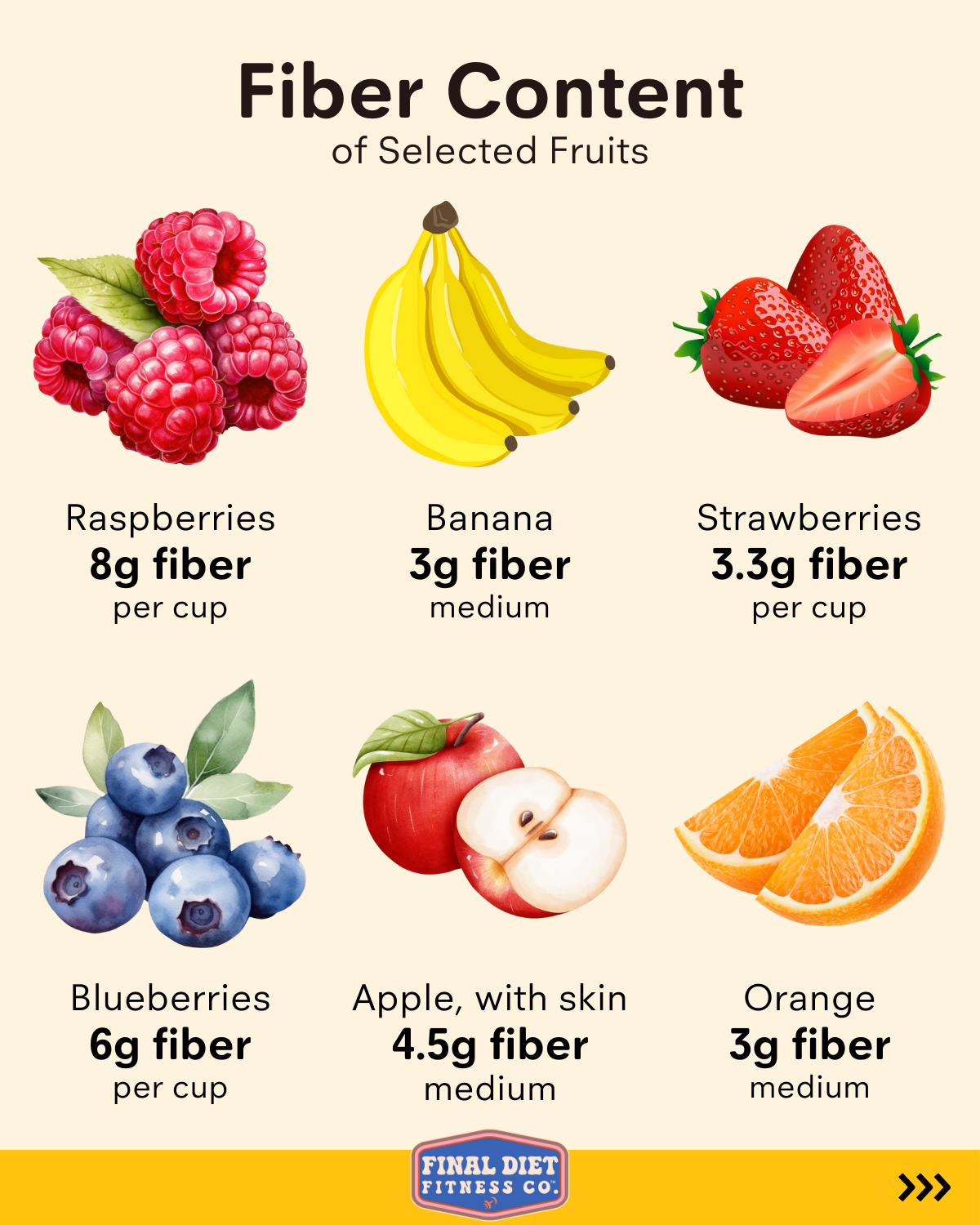 High-Fiber Foods to Add to Your Diet: Fruits, Vegetables, Grains & More