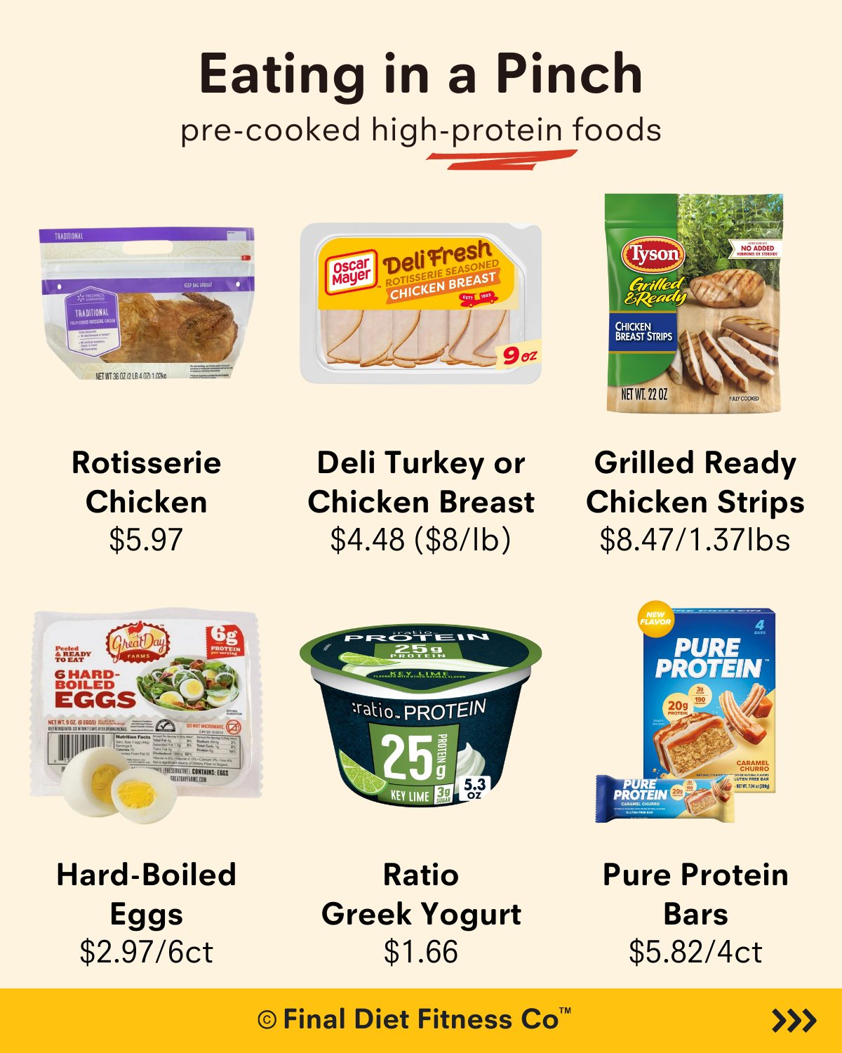 Eating in a Pinch: Quick and Convenient Protein-Packed Options