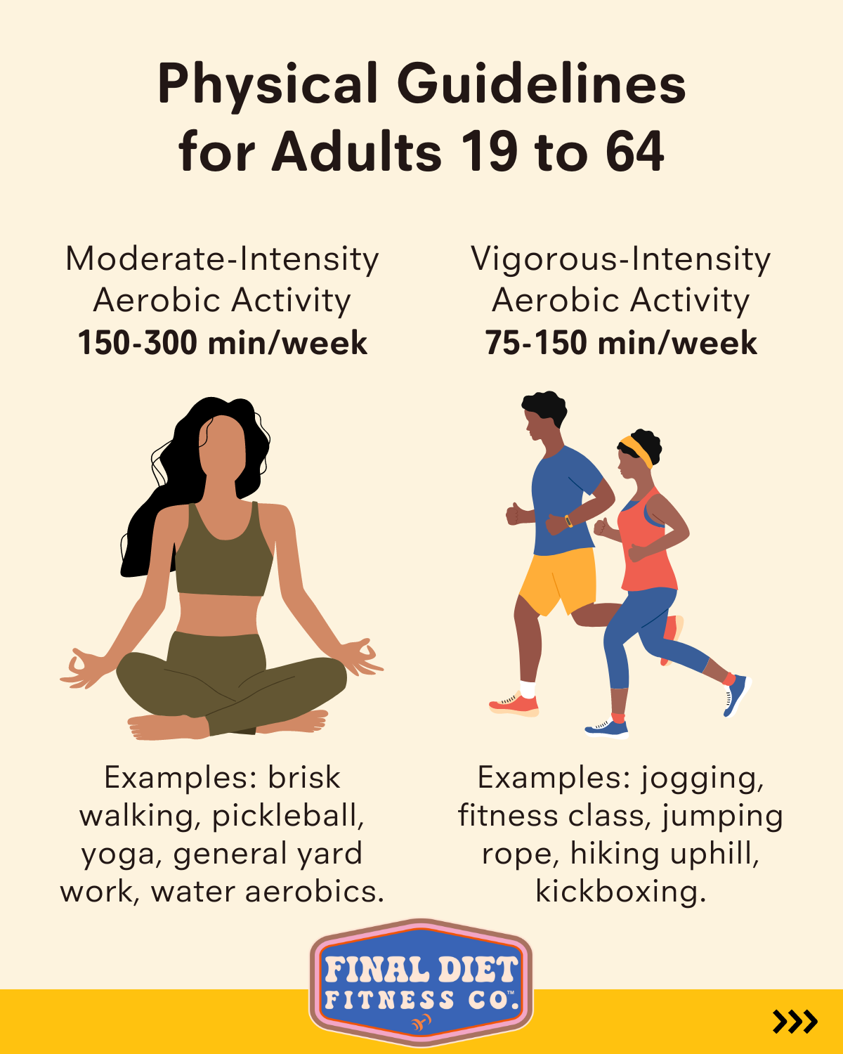 Physical Activity Guidelines for Adults Ages 19-64: Your Path to Health