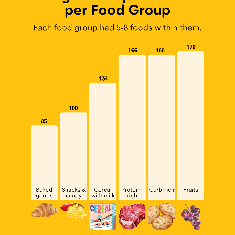 Understanding the Satiety Index: Which Foods Keep You Fullest?