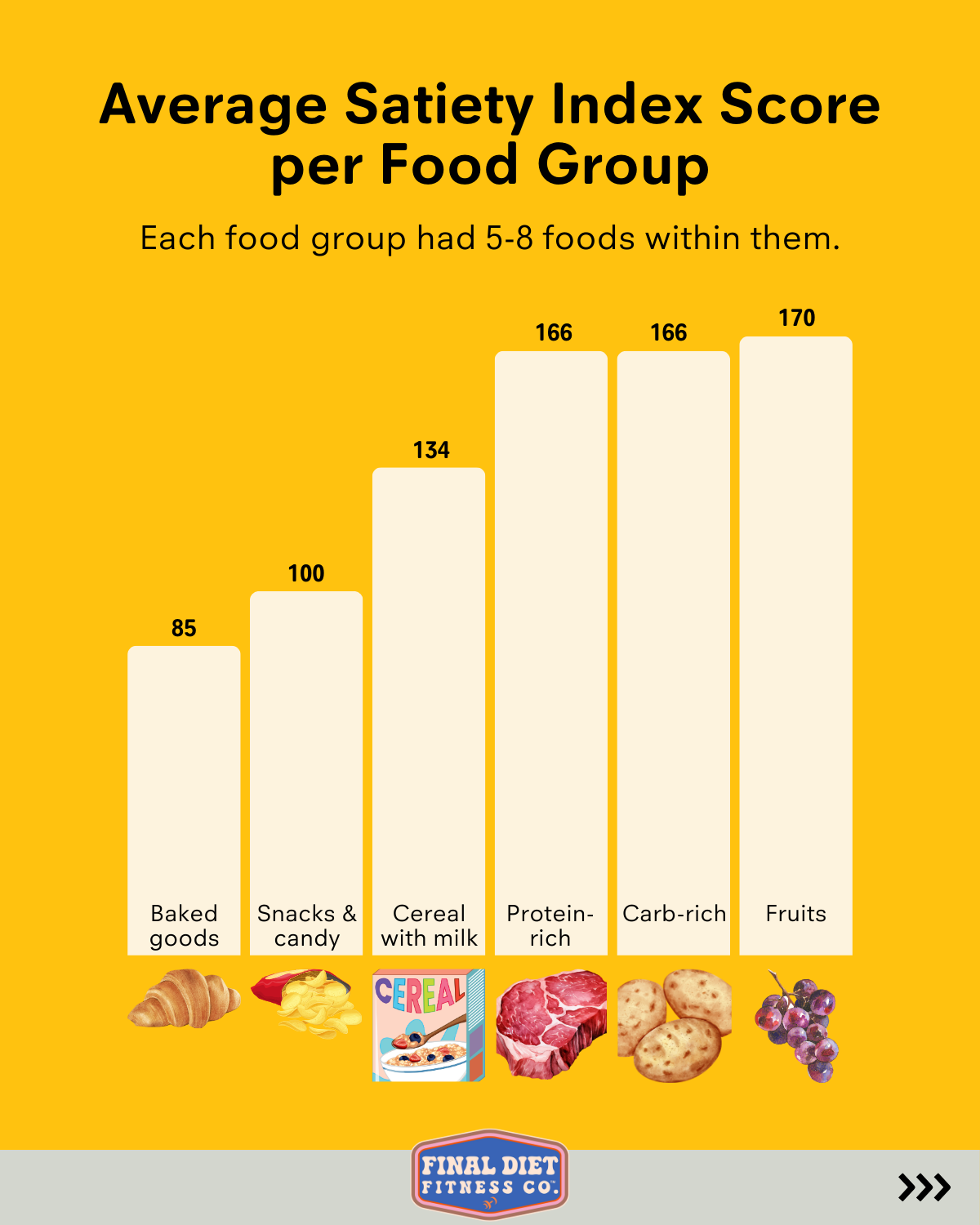 Understanding the Satiety Index: Which Foods Keep You Fullest?