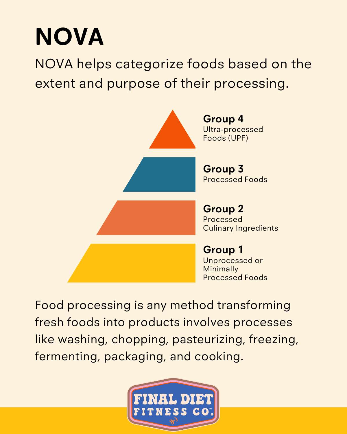 Understanding the NOVA Classification System: Unveiling Ultra-Processed Foods (UPF)