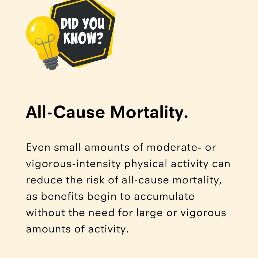 Small Steps, Big Impact: How Brief Activity Lowers Mortality Risk