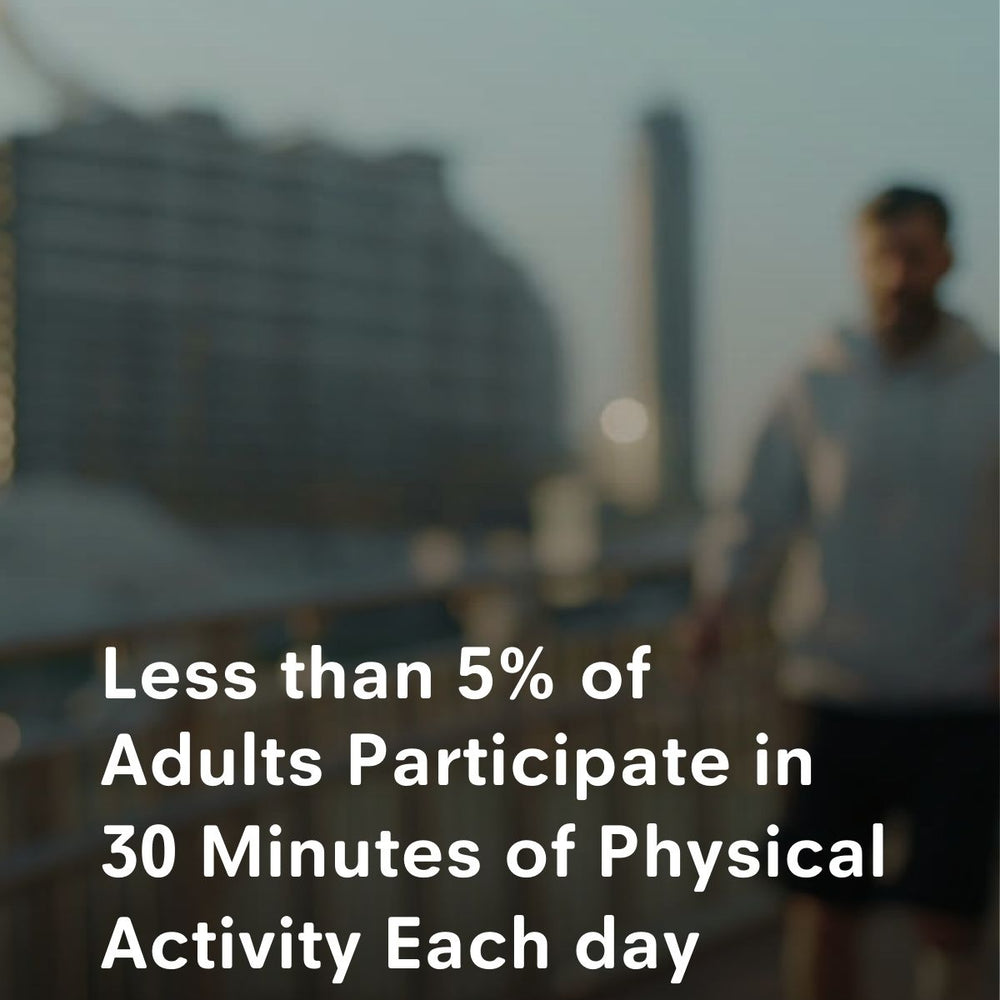 Less than 5% of Adults Participate in 30 Minutes of Physical Activity Each day