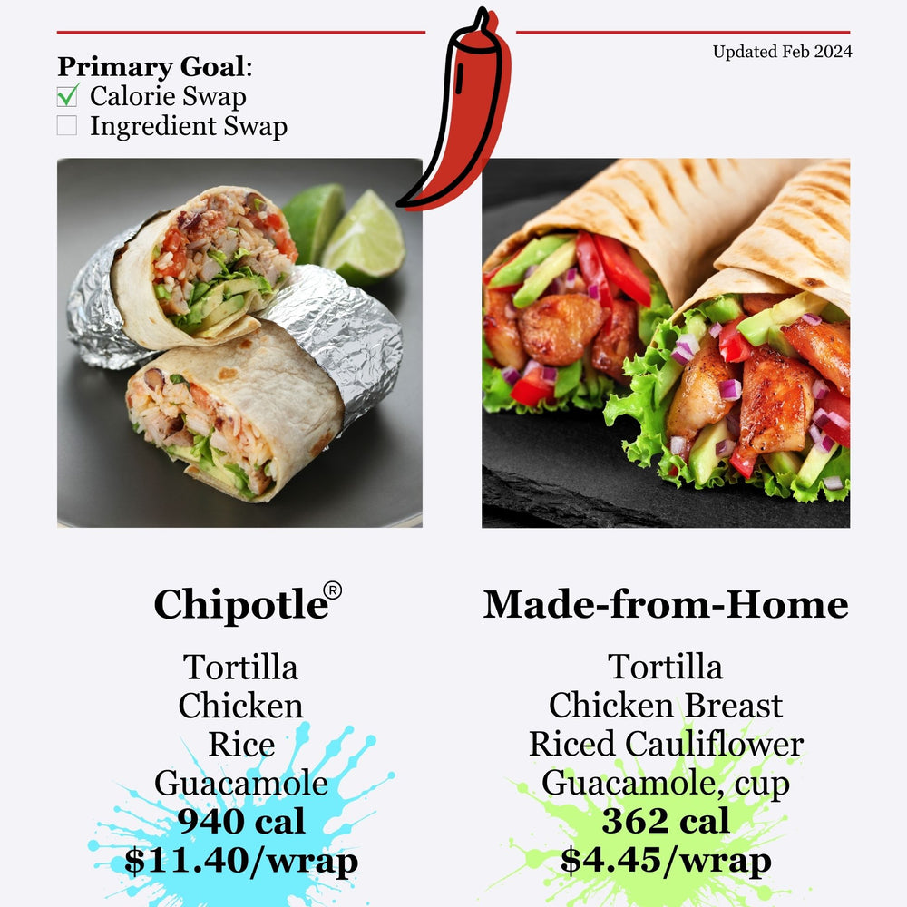 Chipotle Burrito Swaps