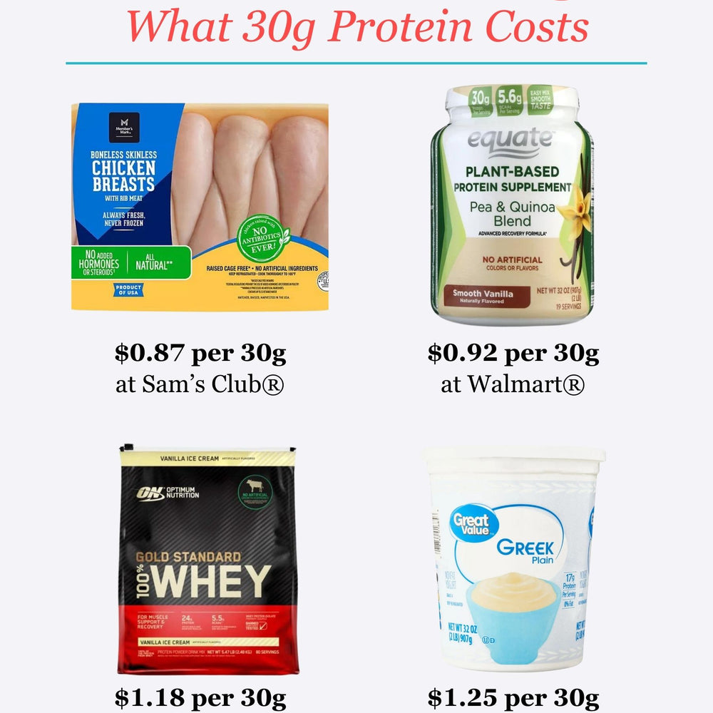 Muscle on a Budget: What 30g of Protein Costs