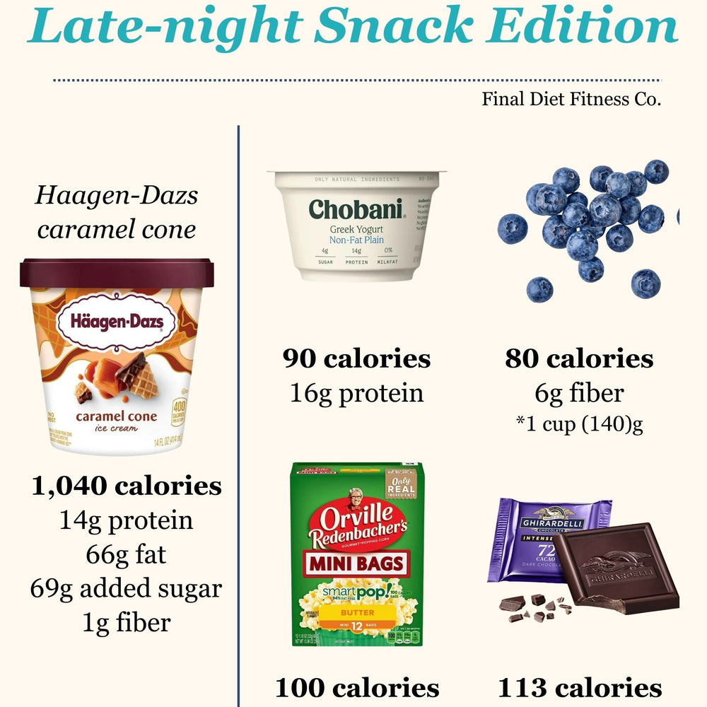 Calorie Swap: Late-night Snack Edition