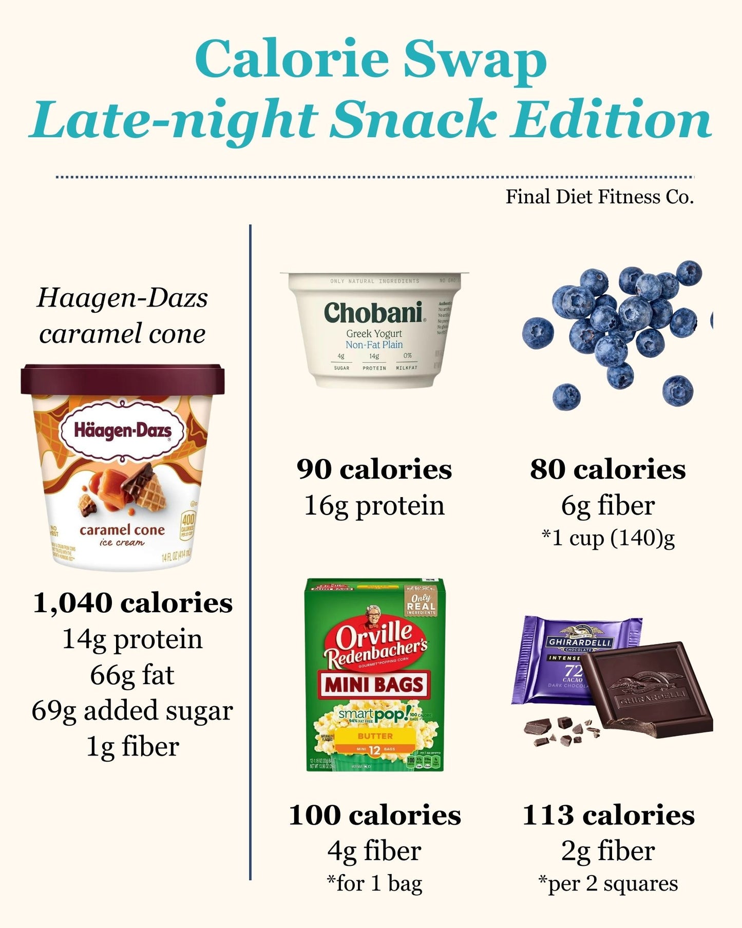 Calorie Swap: Late-night Snack Edition