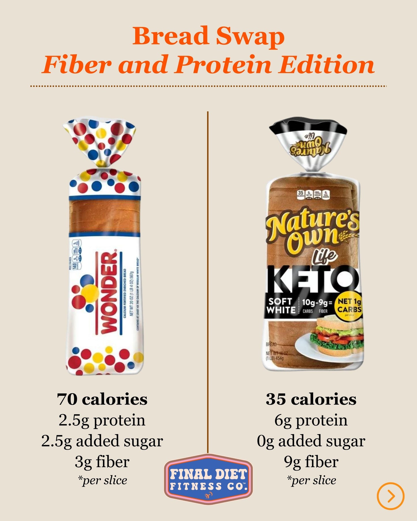 Bread Swap: Fiber and Protein Edition