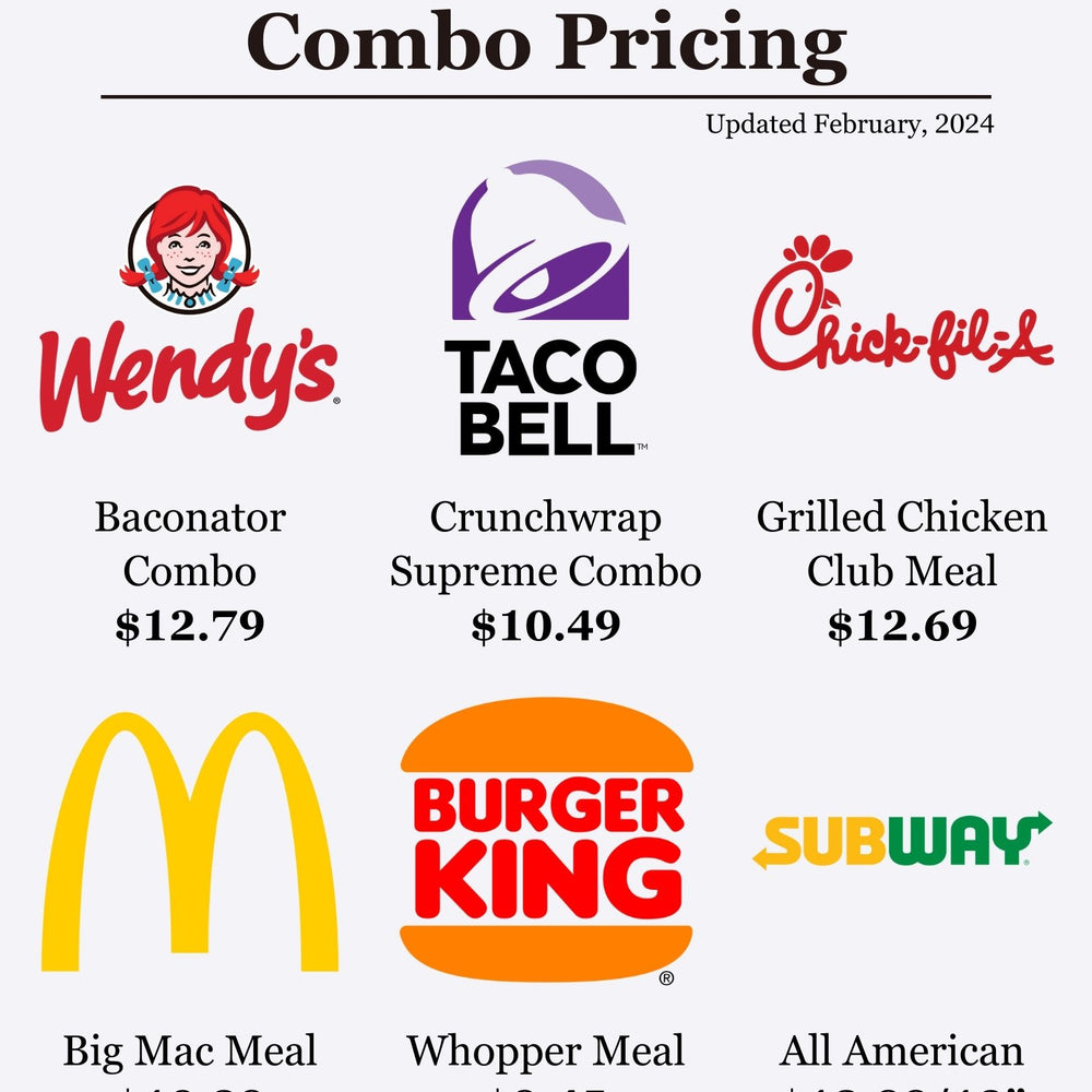 Popular Menu Item Combo Pricing