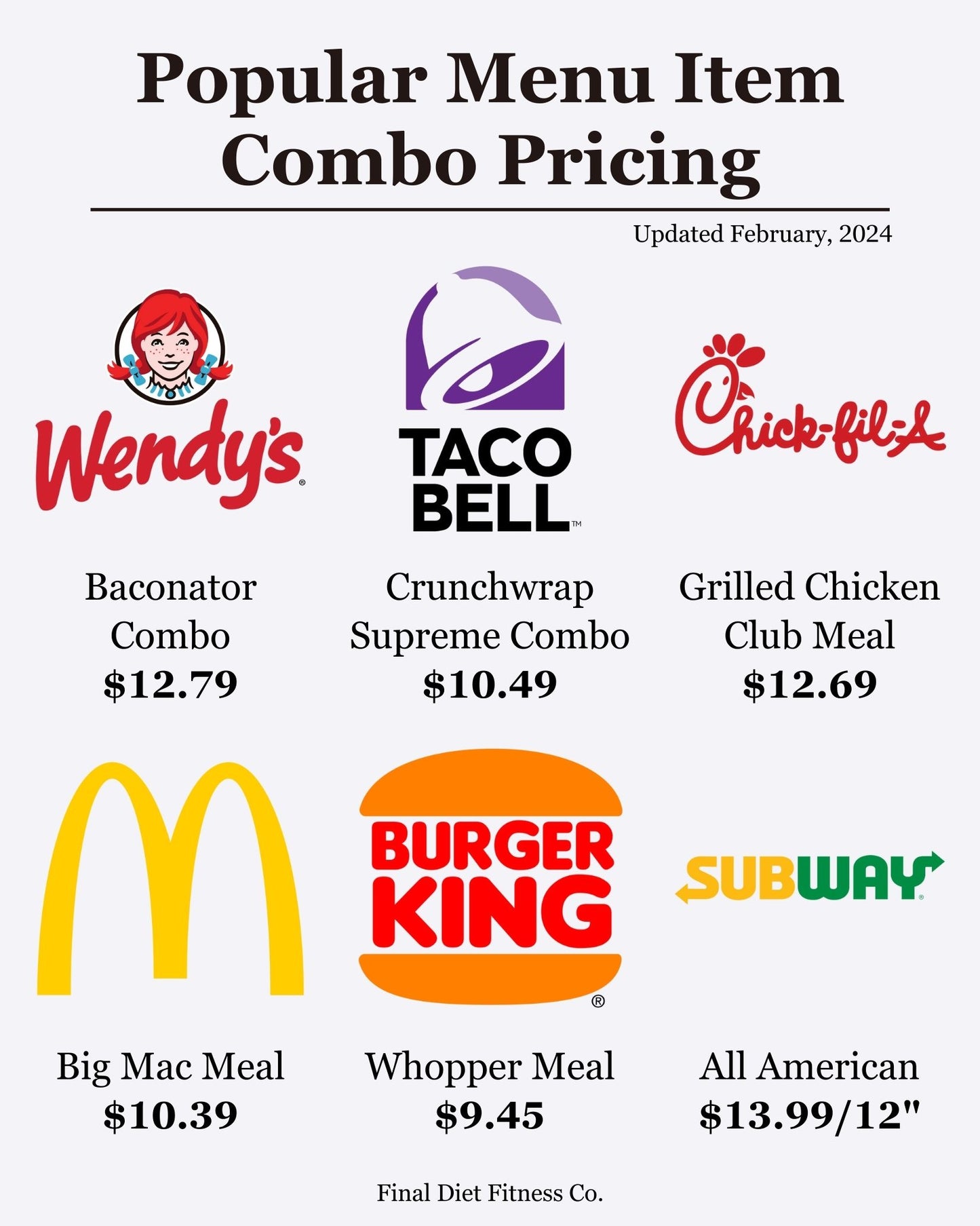 Popular Menu Item Combo Pricing