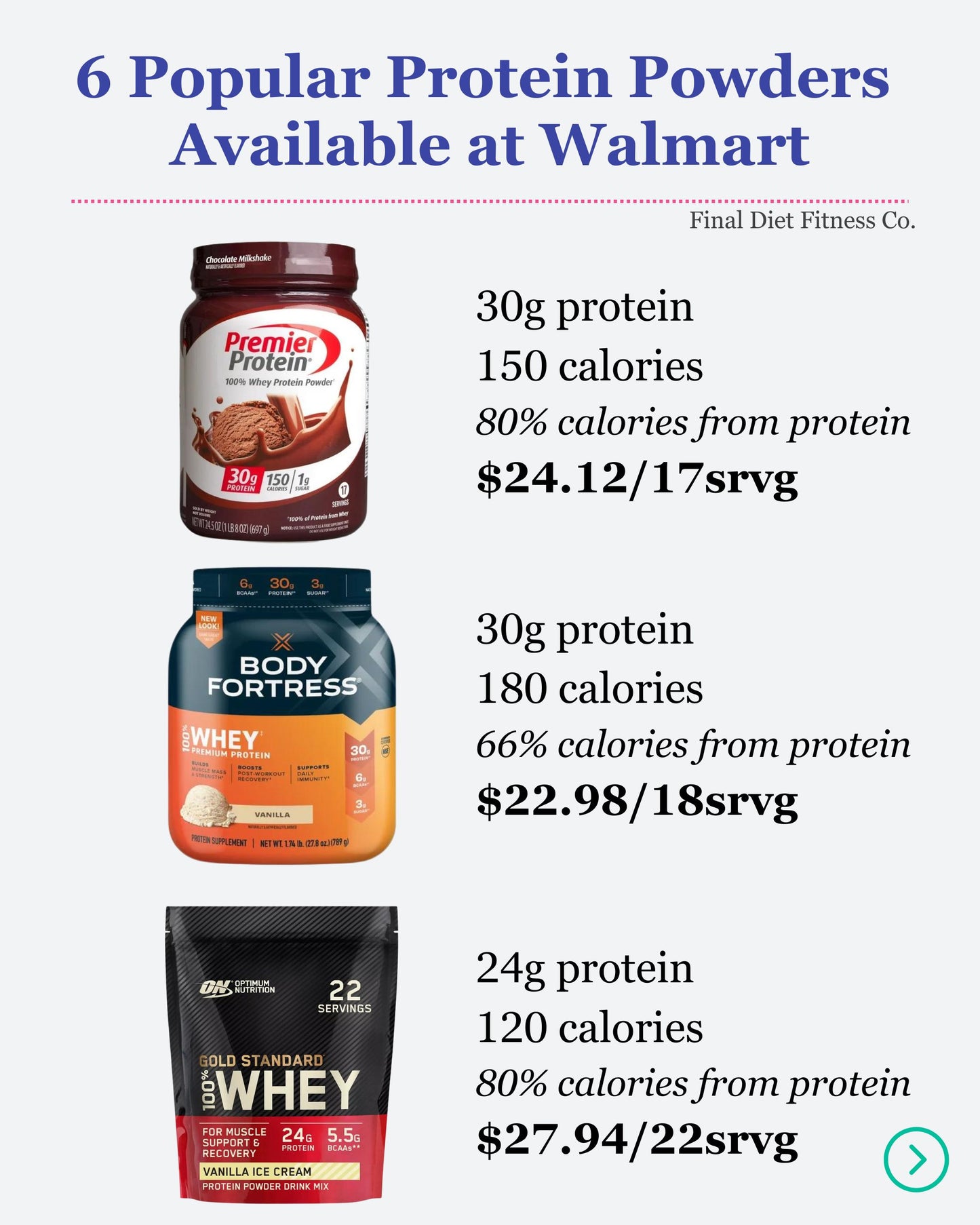 Popular Protein Powders from Walmart