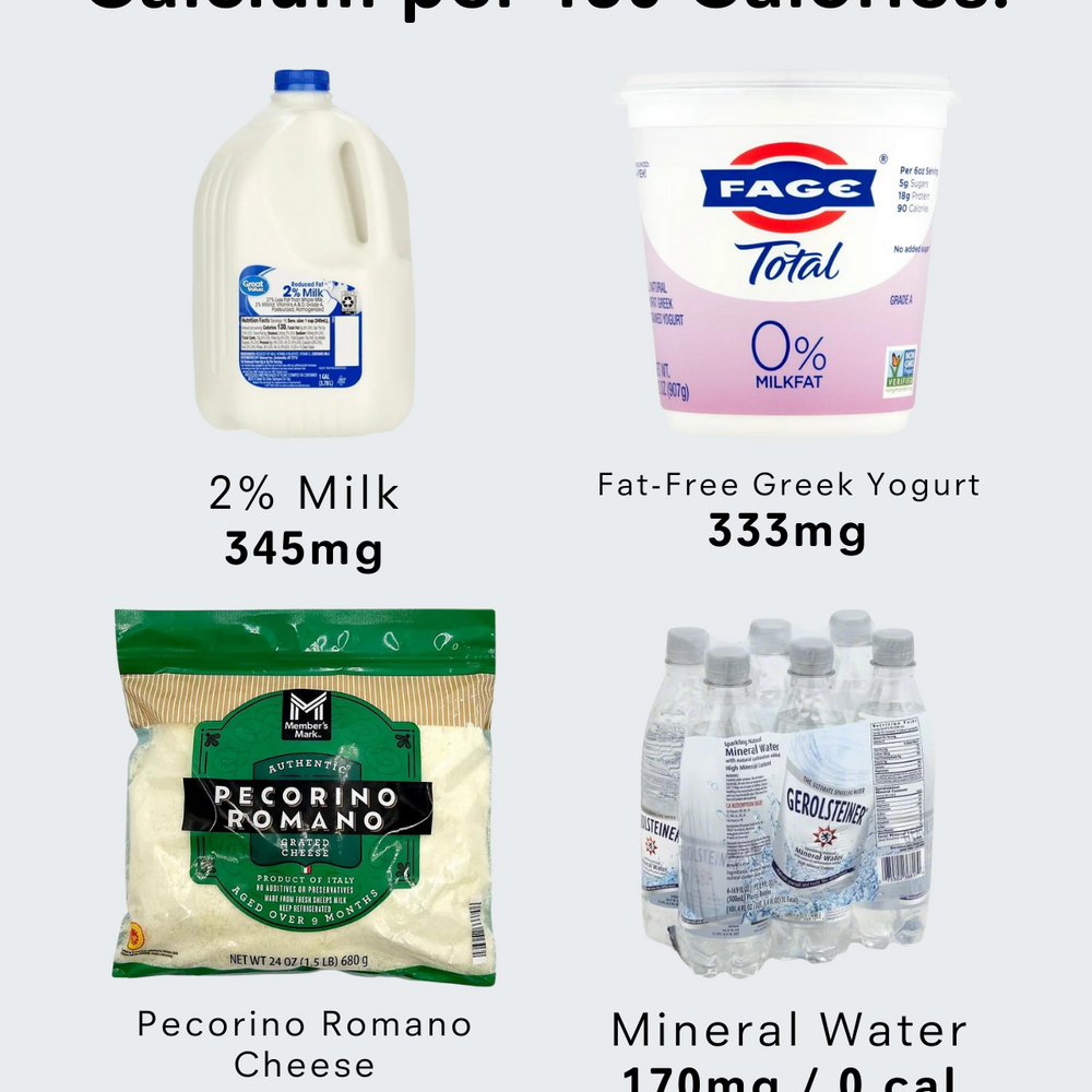 Calcium per 150 Calories