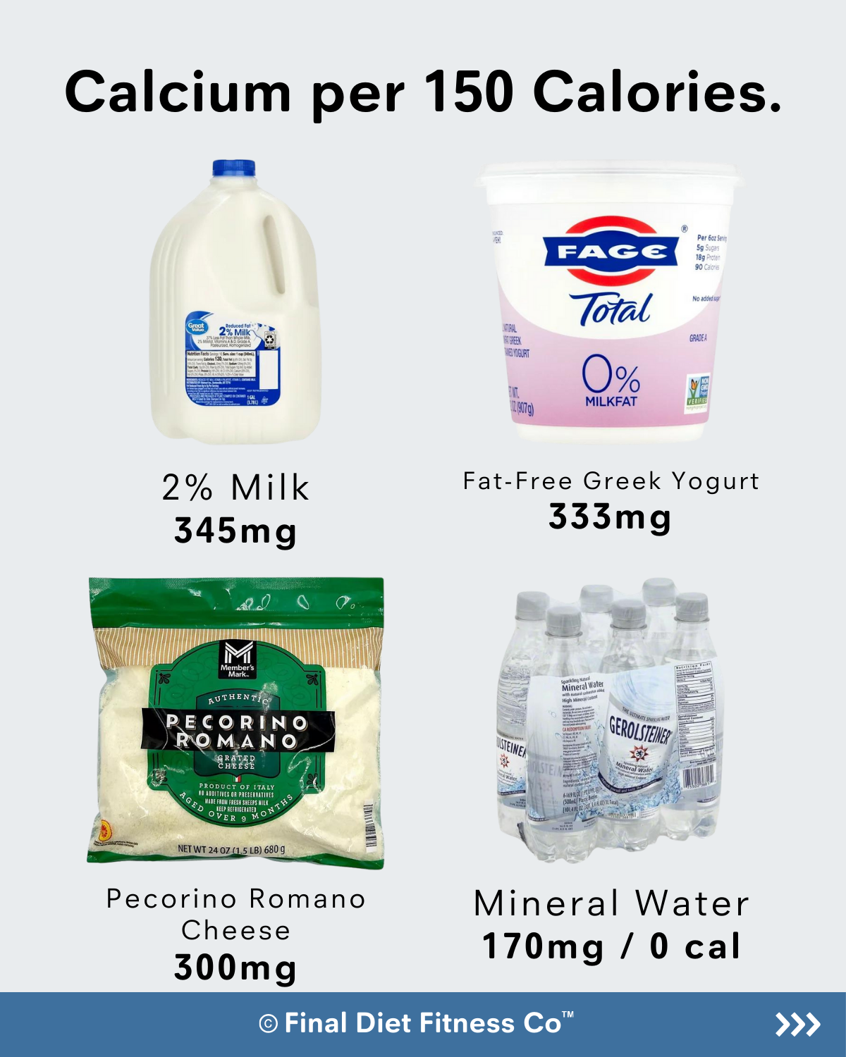 Calcium per 150 Calories