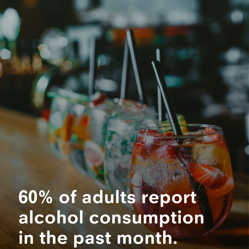 60% of Adults Report Alcohol Consumption in the Past Month