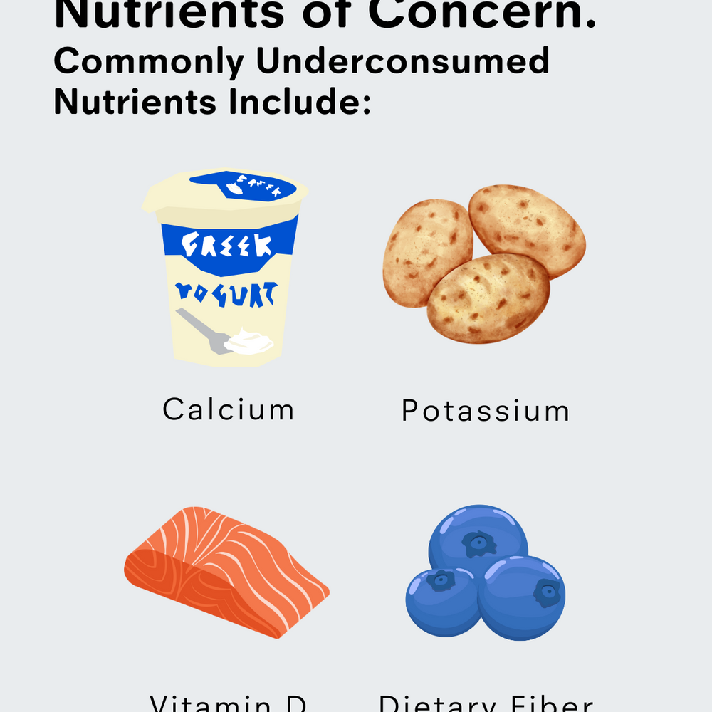 Nutrients of Concern Alert 🌟 Essential Nutrients Many People Miss