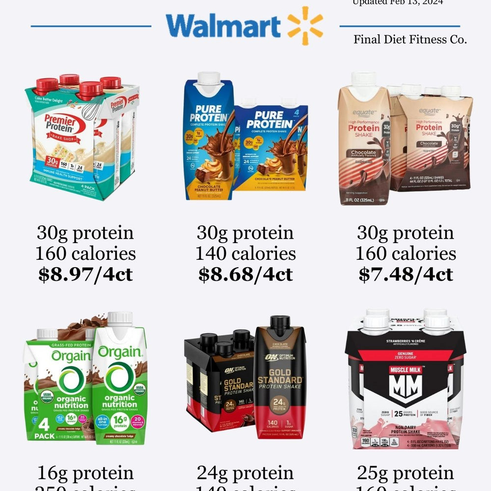 Protein Ready-to-Drink (RTD) Contrast