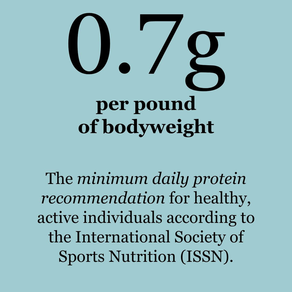 0.7g -- The Minimum Daily Protein Recommendation