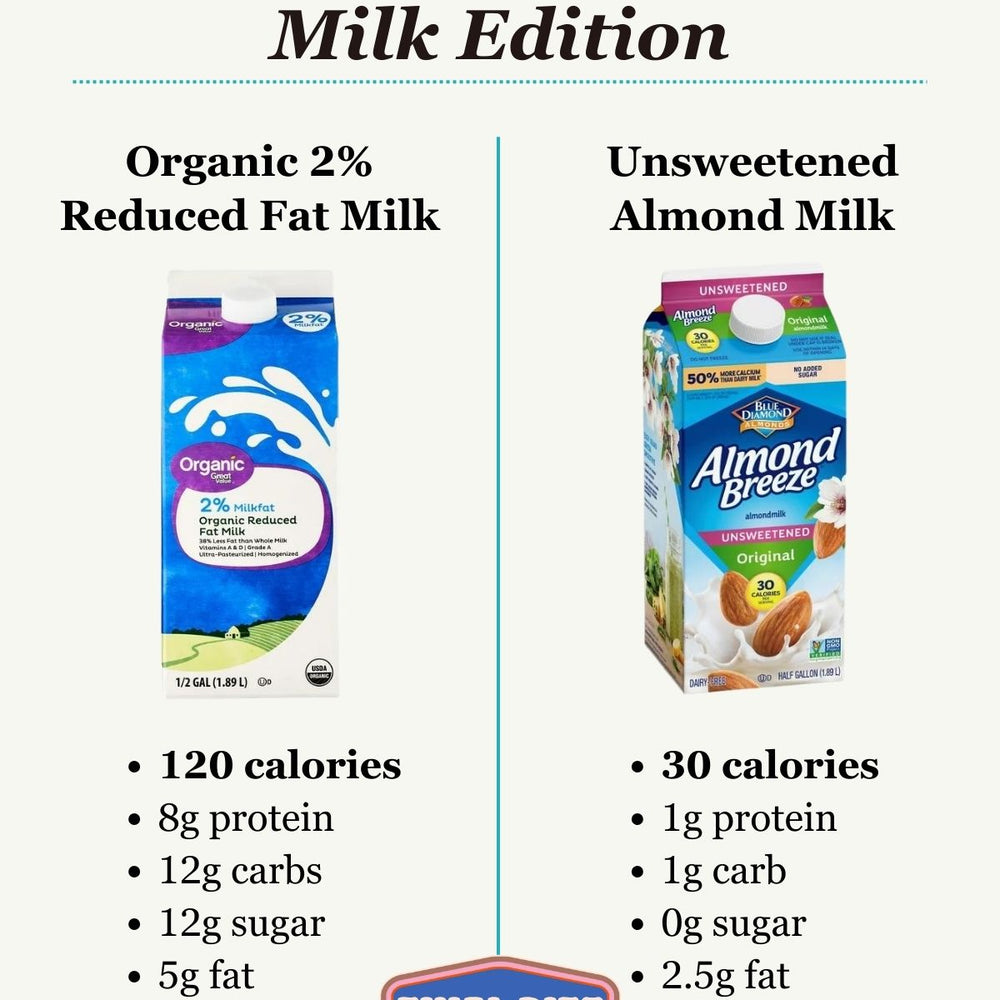 Calorie Swap: Milk Edition