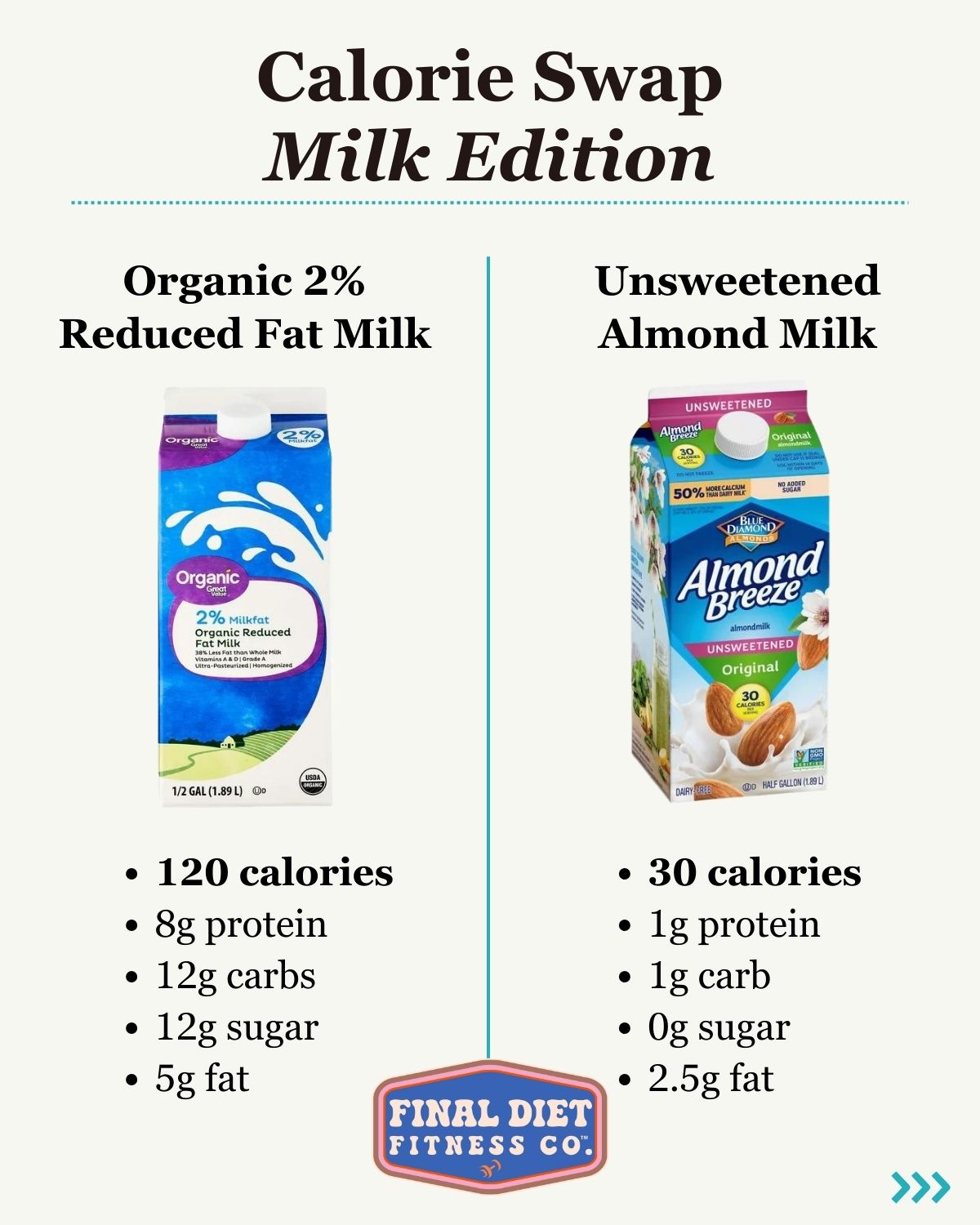 Calorie Swap: Milk Edition