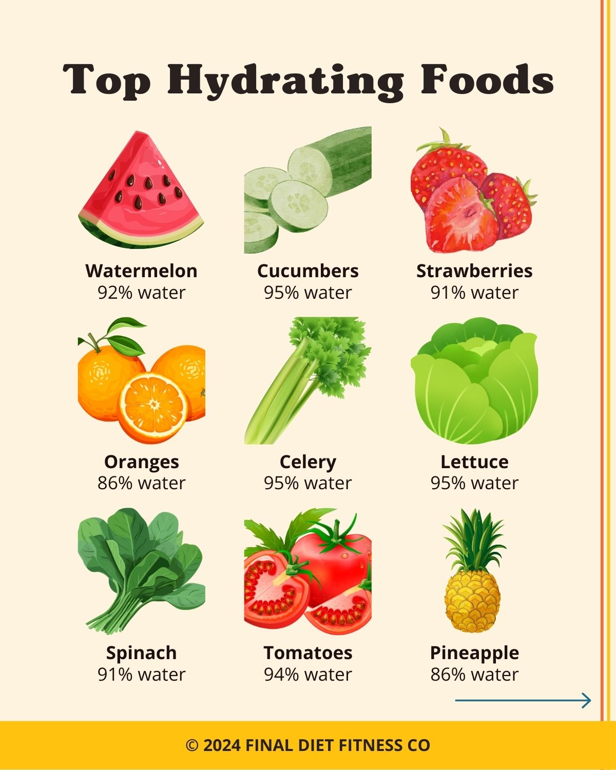 Top Hydrating Foods