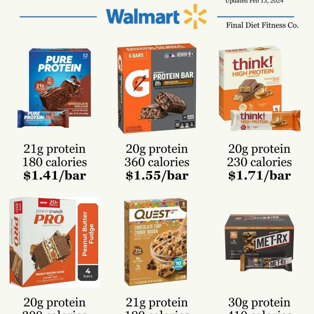 Protein Bar Contrast