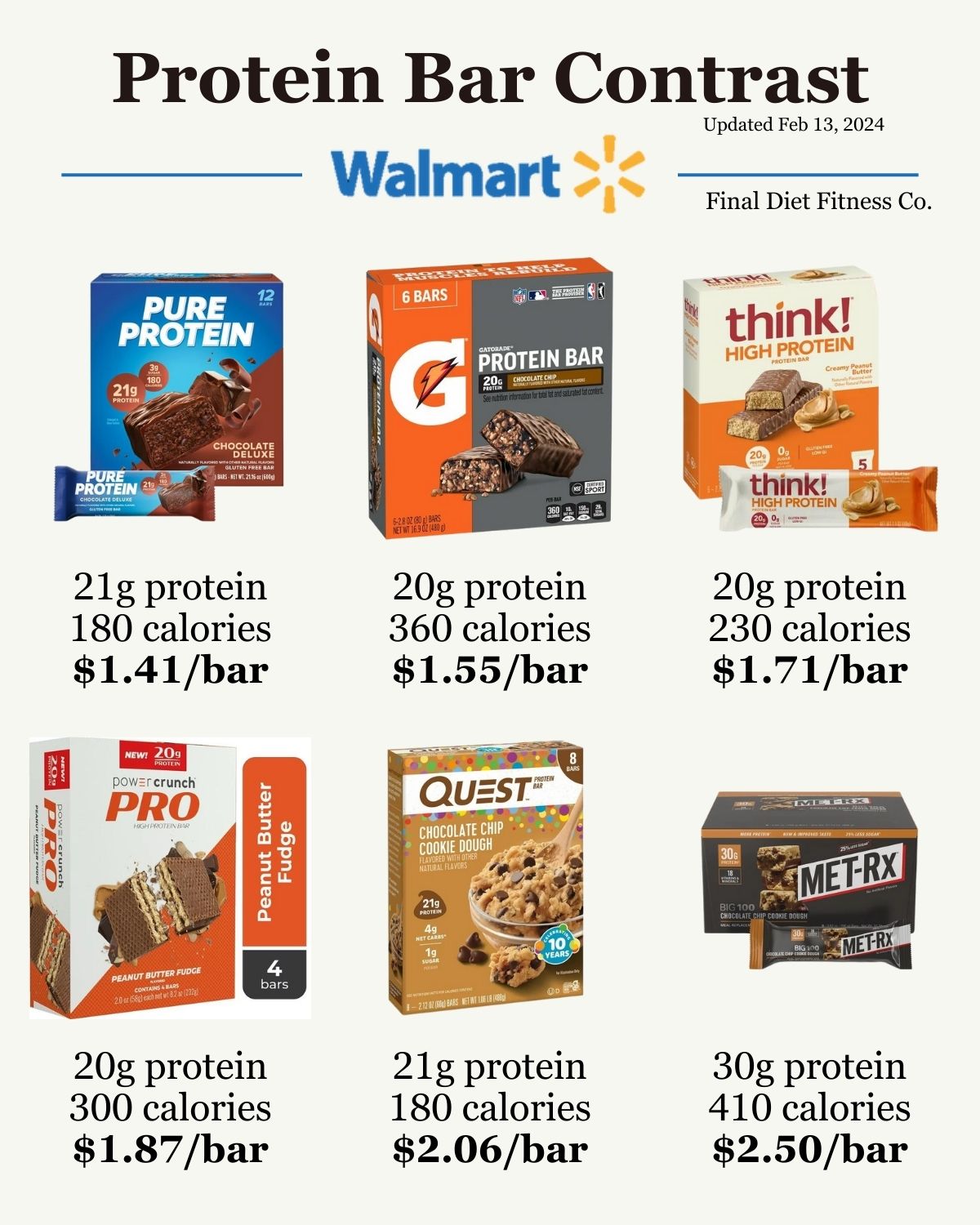 Protein Bar Contrast