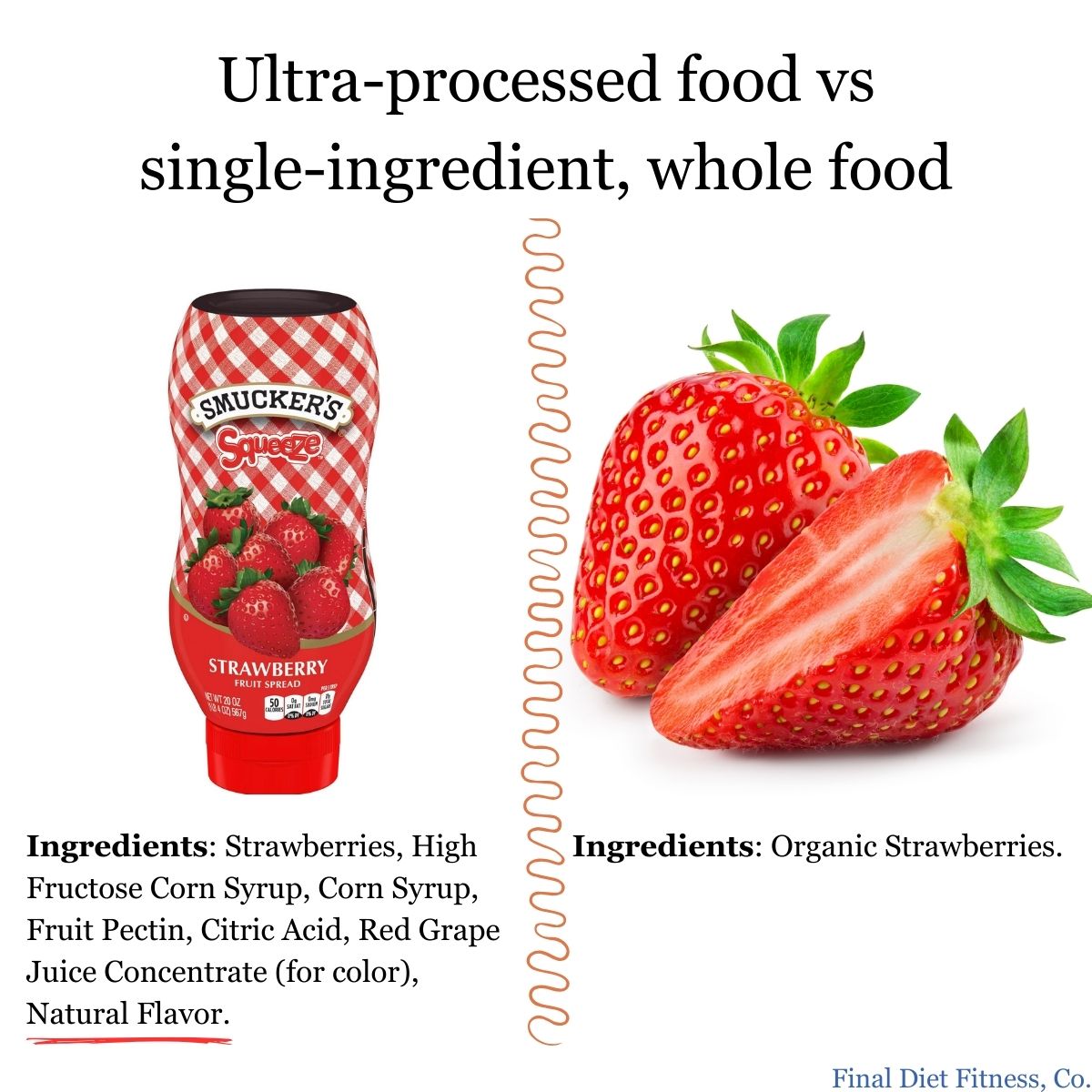 Ultra-Processed Food vs. Single-Ingredient, Whole Food