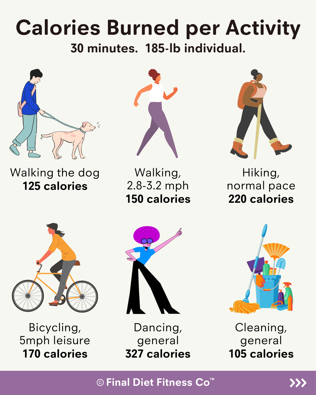 Average Calories Burned in 30 Minutes of Activity