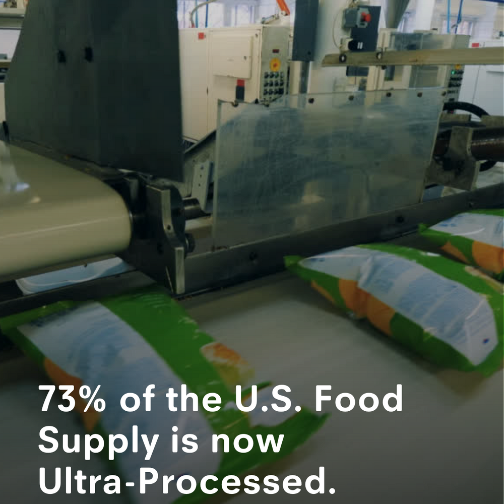 73% of the U.S. Food Supply is now Ultra-Processed