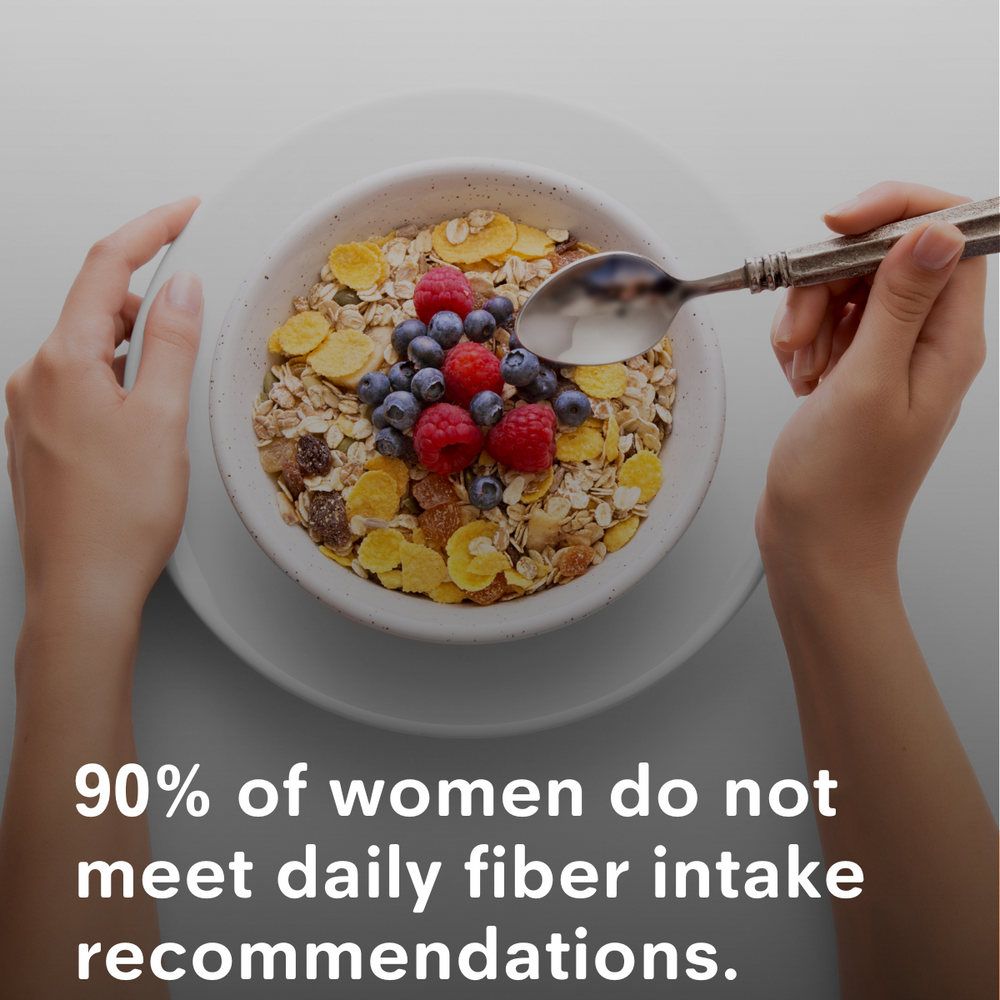 90% of Women Do Not Meet Daily Fiber Intake Recommendations