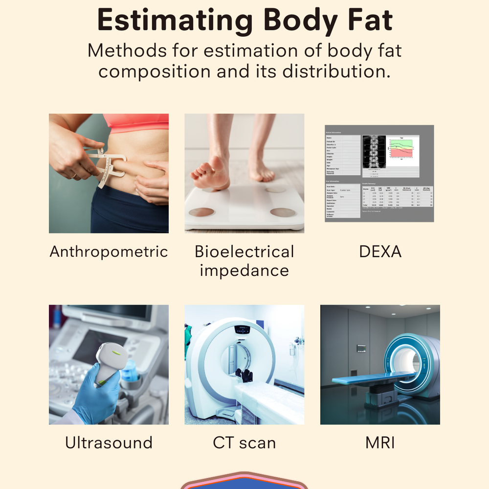 Methods for Estimating Body Fat