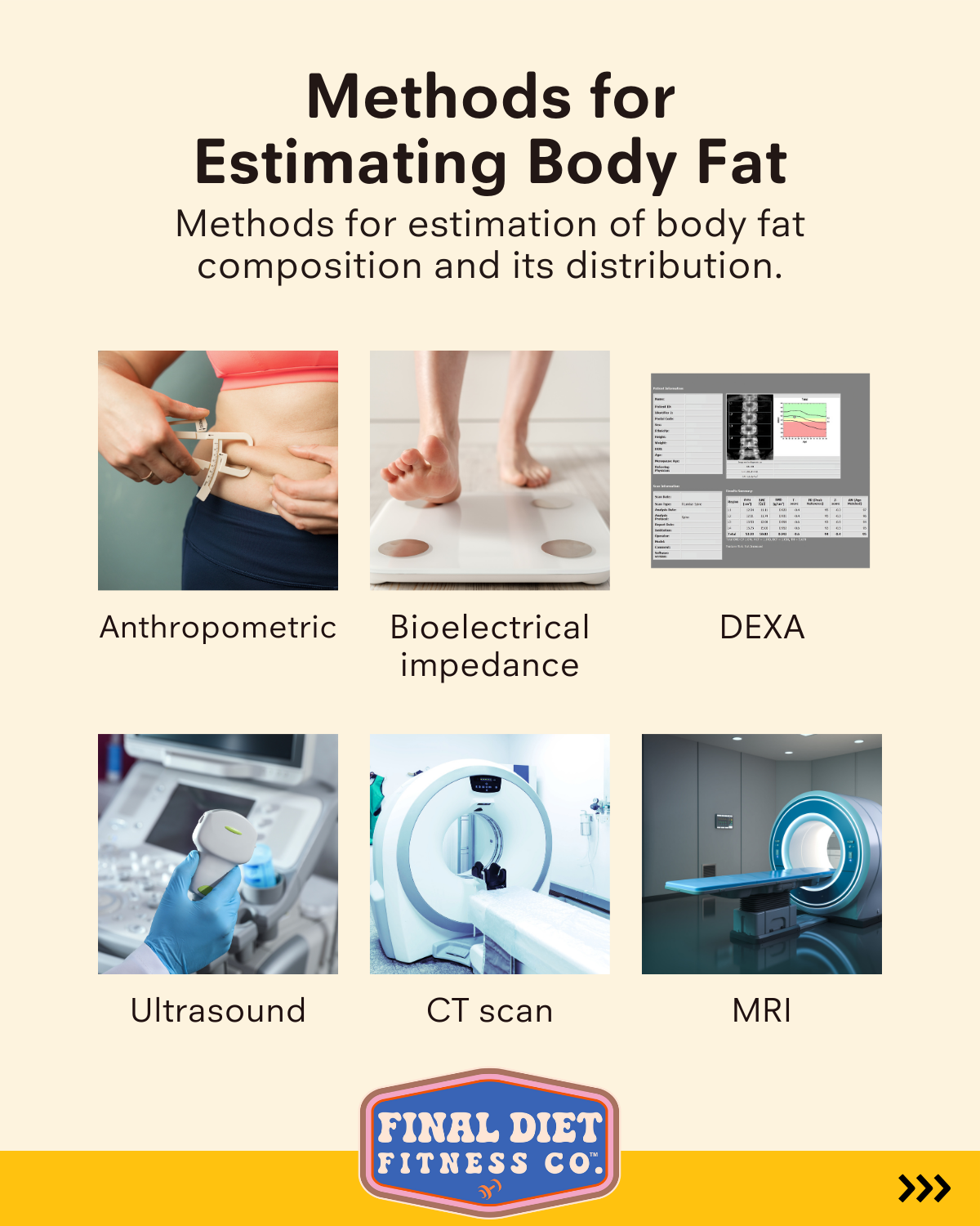 Methods for Estimating Body Fat