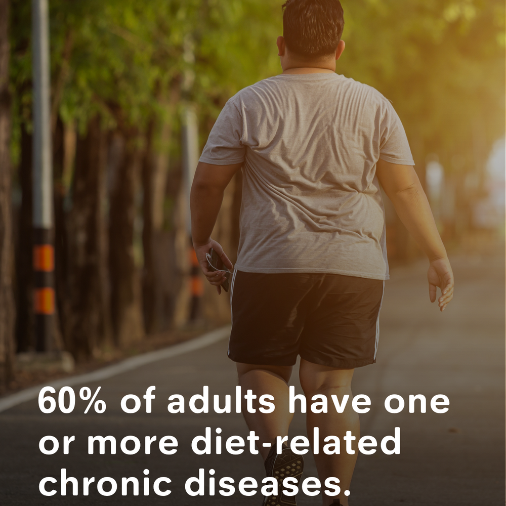 60% of Adults have 1 or More Diet-Related Chronic Diseases