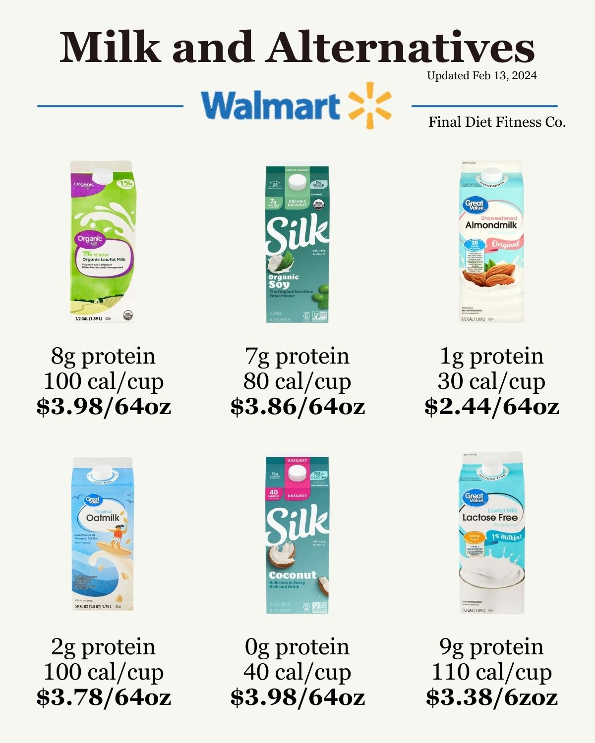 Milk and Milk Alternatives