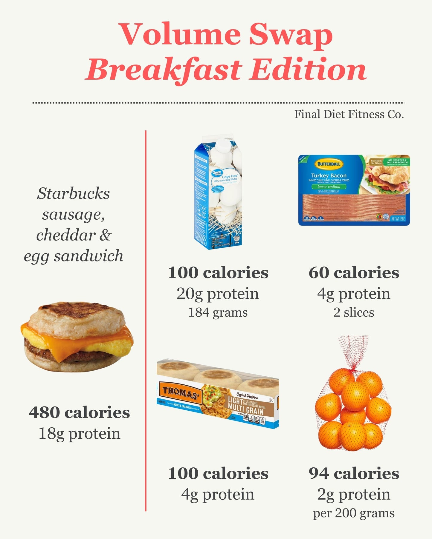 Volume Swap: Breakfast Edition