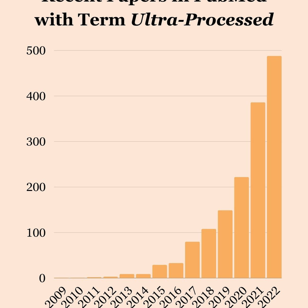 Recent Papers in PubMed with Term Ultra-Processed