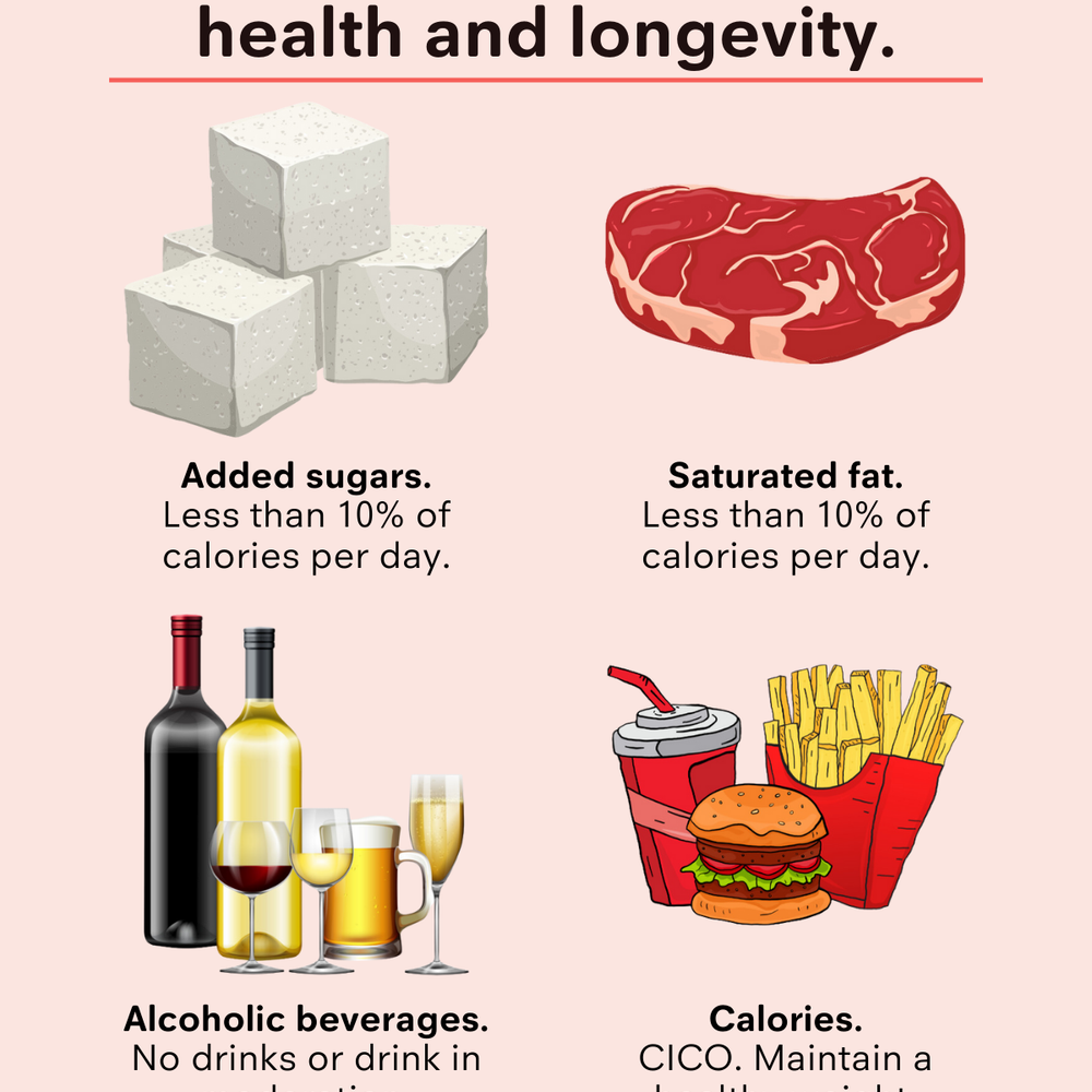 Limit These Foods for Improved Health and Longevity