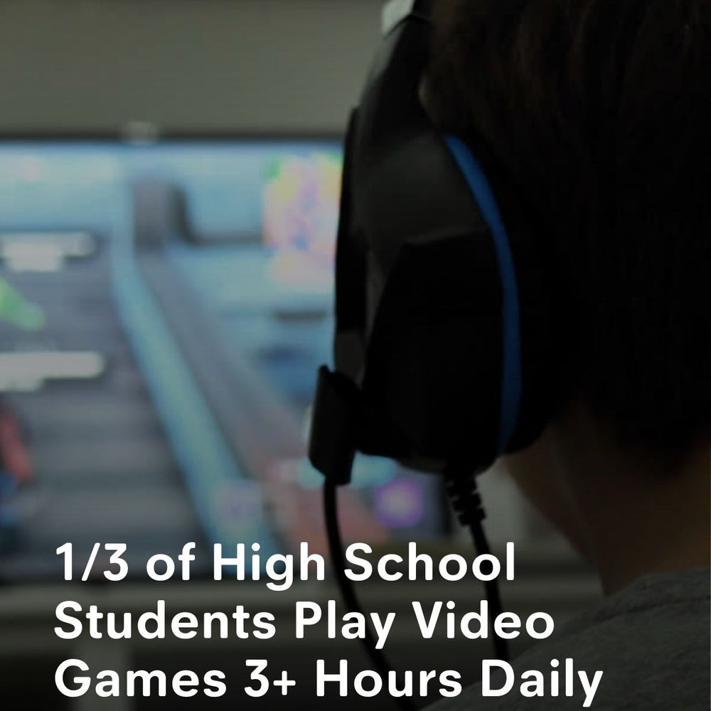 1/3 of High School Students Play Video Games 3+ Hours Daily