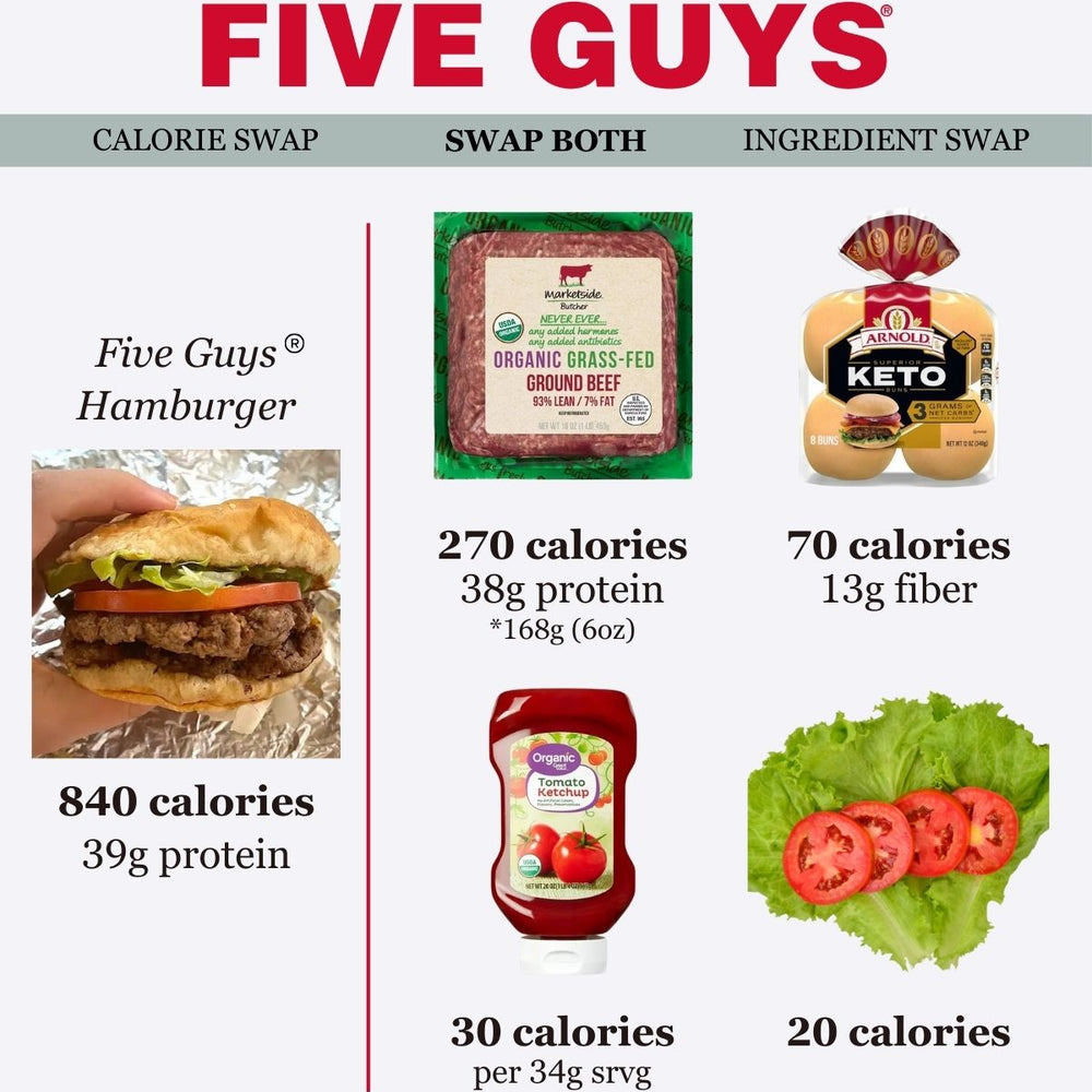 Calorie Swap: Five Guys